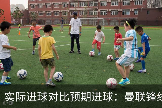 实际进球对比预期进球：曼联锋线迷失-4.59个